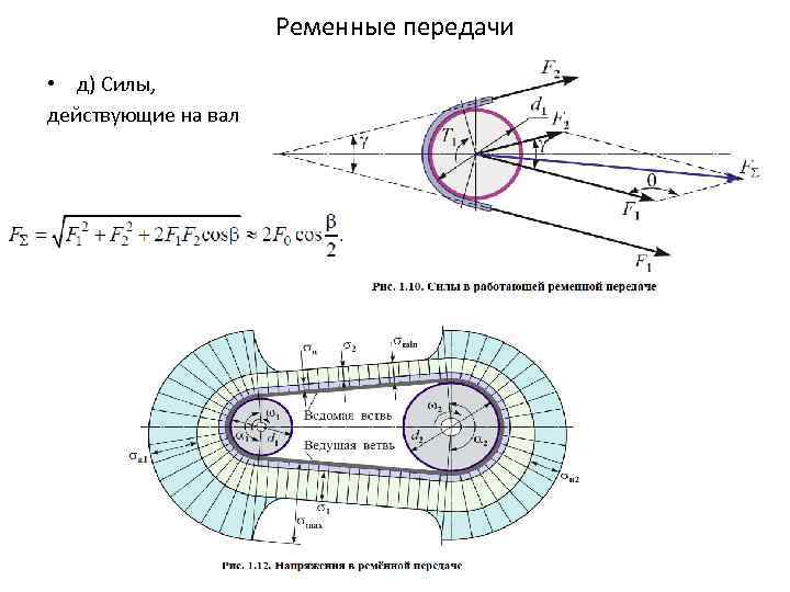 Ременные передачи • д) Силы, действующие на вал 