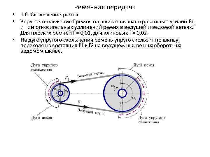 Чертеж клиноременной передачи