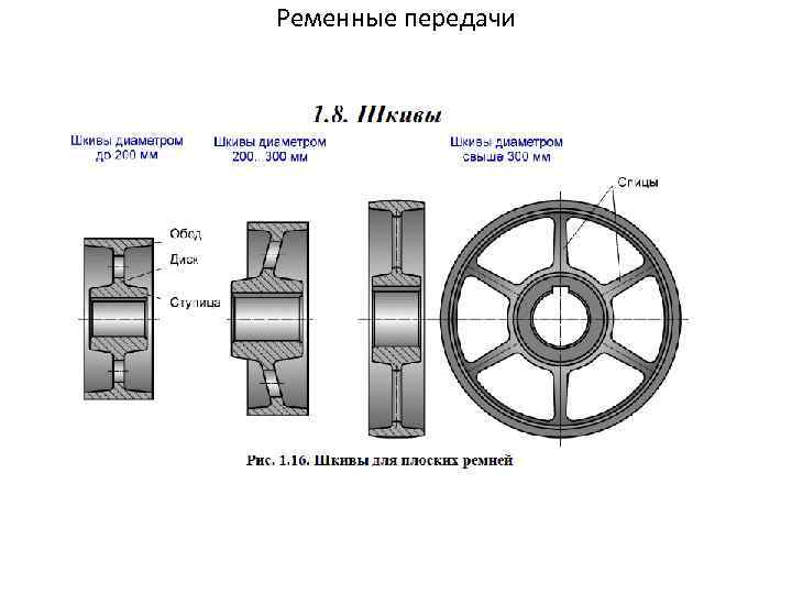 Ременные передачи 