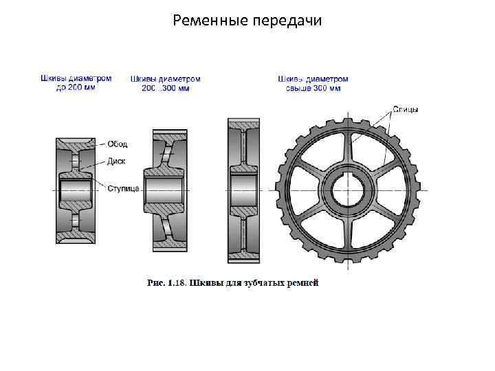 Шкив клиноременной передачи чертеж