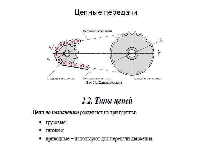 Рисунок цепной передачи