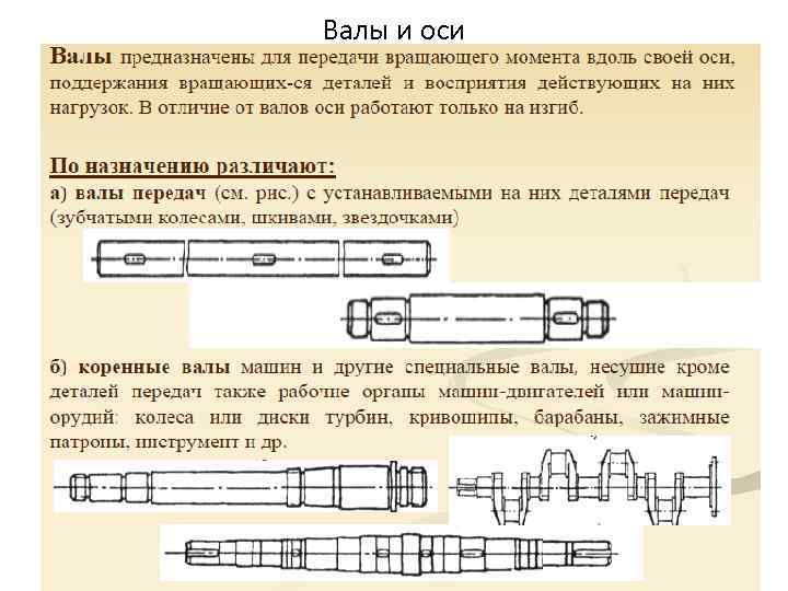 Сопоставить изображения форм переходных участков валов и осей и их названия