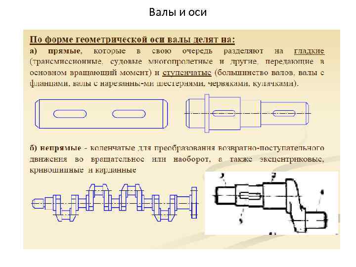 Валы и оси техническая механика презентация