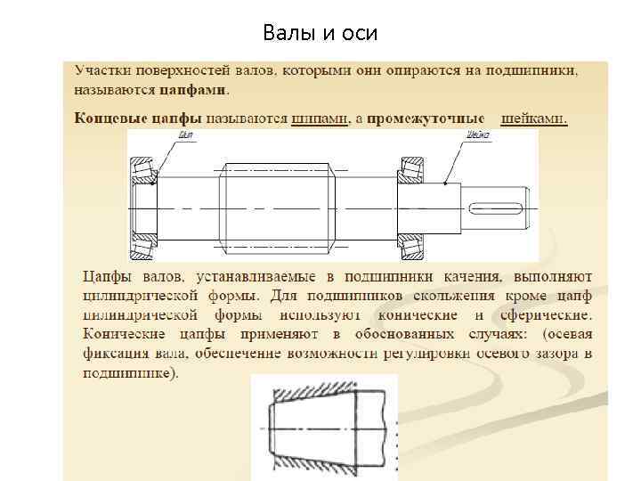 Сопоставить изображения форм переходных участков валов и осей и их названия