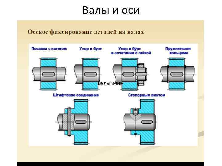 Валы и оси 