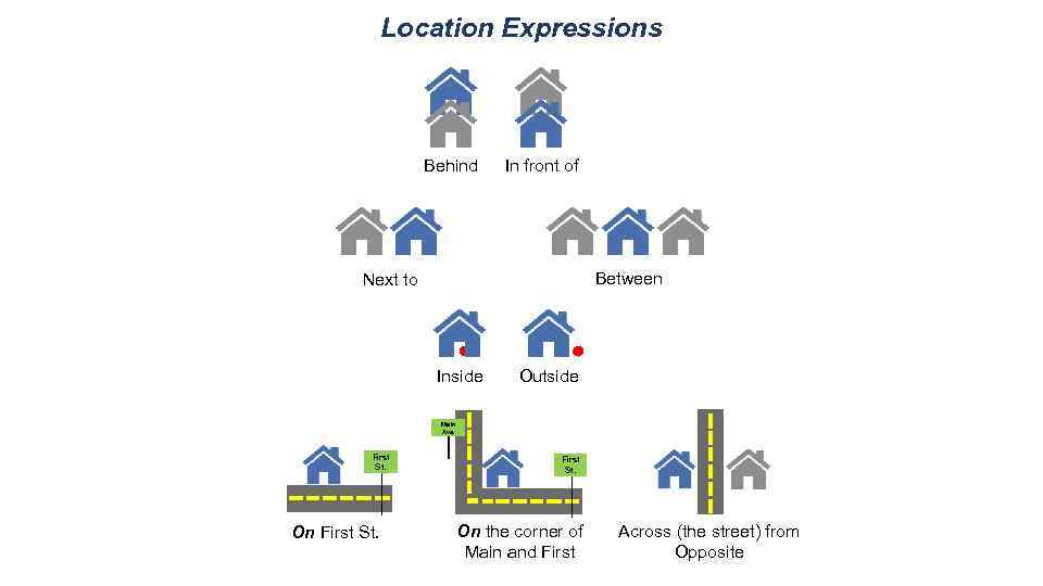 Location Expressions Behind In front of Between Next to Inside Outside Main Ave. First