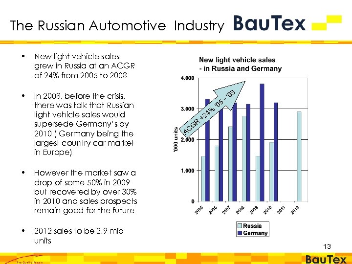 The Russian Automotive Industry • New light vehicle sales grew in Russia at an