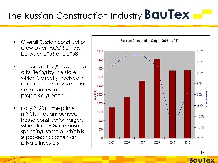 The Russian Construction Industry • Overall Russian construction grew by an ACGR of 17%
