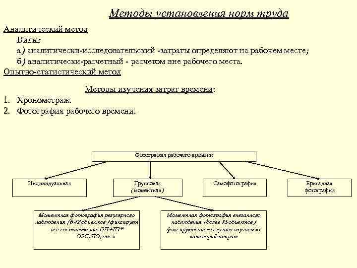 Метод установления