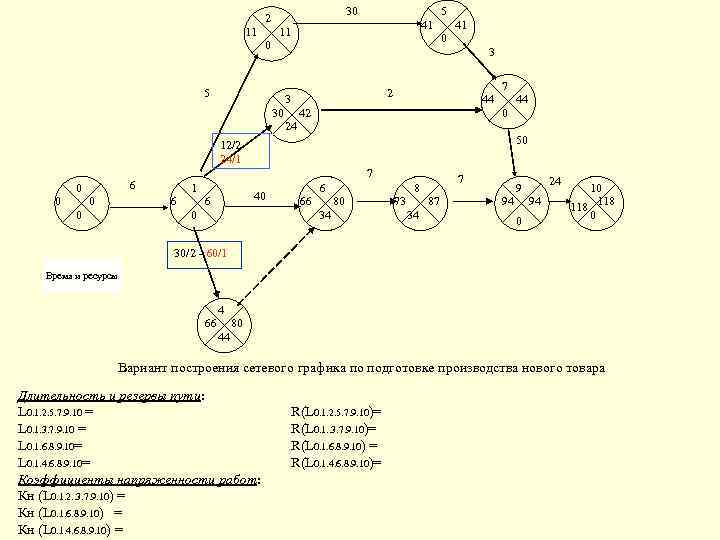 Обратный анализ сетевого графика проекта это