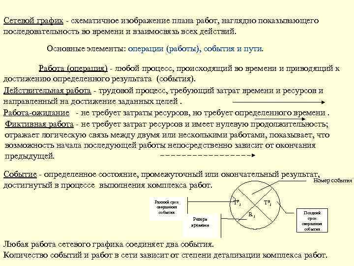 Сетевой график - схематичное изображение плана работ, наглядно показывающего последовательность во времени и взаимосвязь