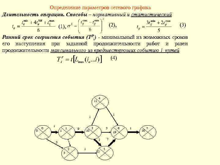 Сетевой график ранний срок