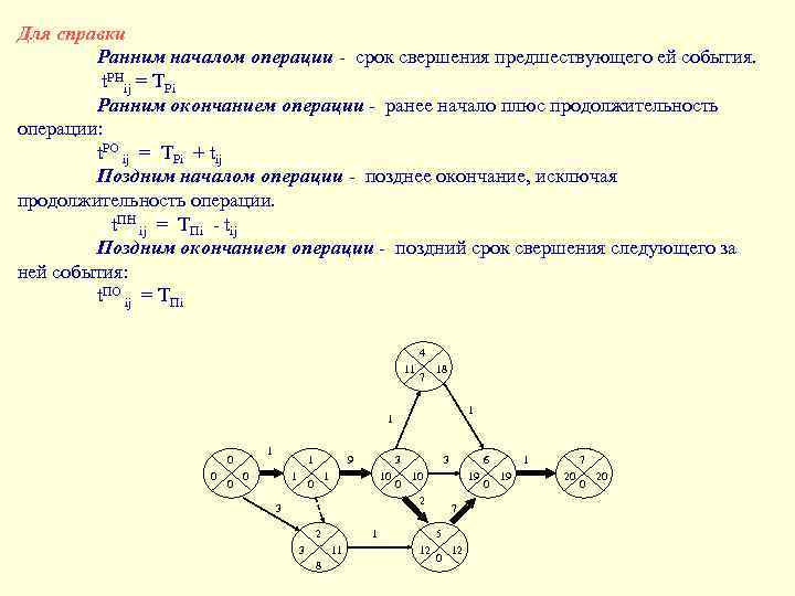Для справки Ранним началом операции - срок свершения предшествующего ей события. t. РHij =