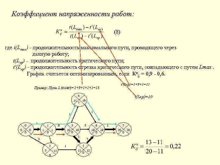 Критическое время сетевого графика