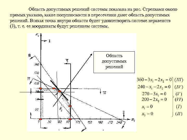 Область допустимых решений системы показана на рис. Стрелками около прямых указано, какие полуплоскости в