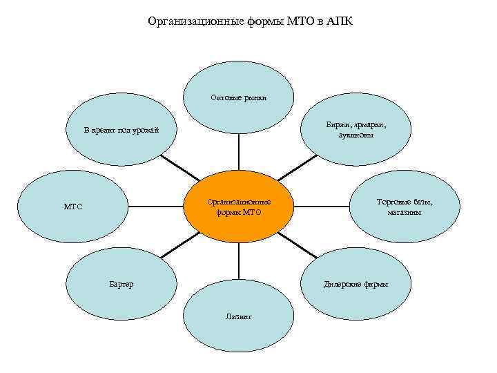 Обеспечения предприятий