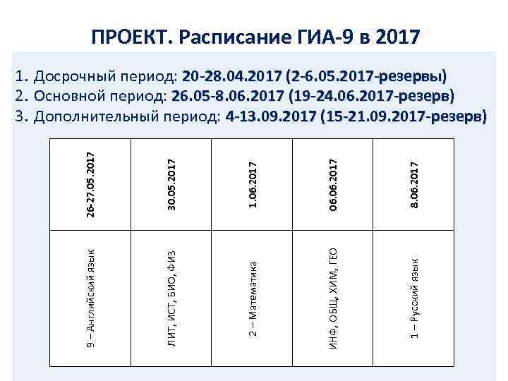 ПРОЕКТ. Расписание ГИА-9 в 2017 26 -27. 05. 2017 30. 05. 2017 1. 06.