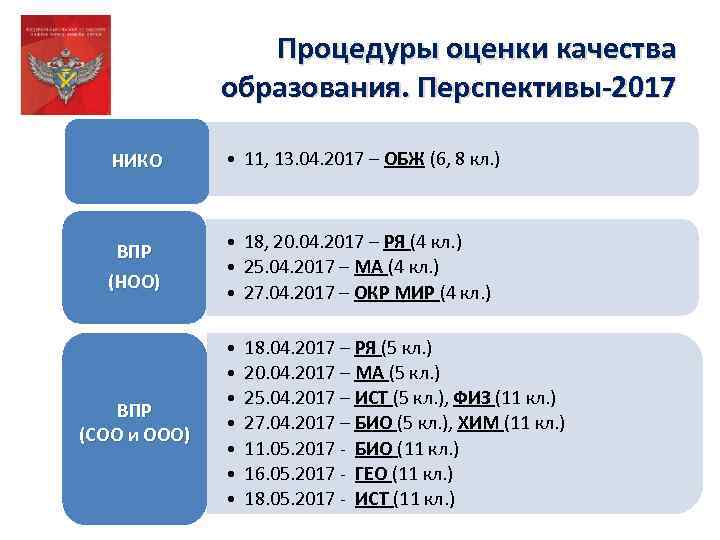 Процедуры оценки качества образования. Перспективы-2017 НИКО • 11, 13. 04. 2017 – ОБЖ (6,