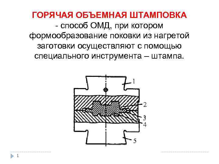 Обработка металла давлением презентация