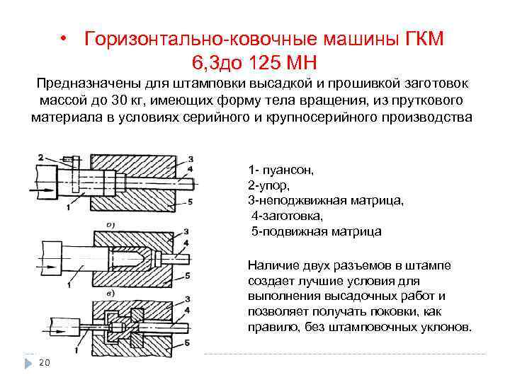 Схема штамповки на гкм