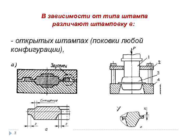 Схема штамповки на гкм