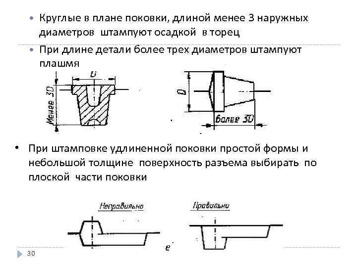 Площадь поковки в плане