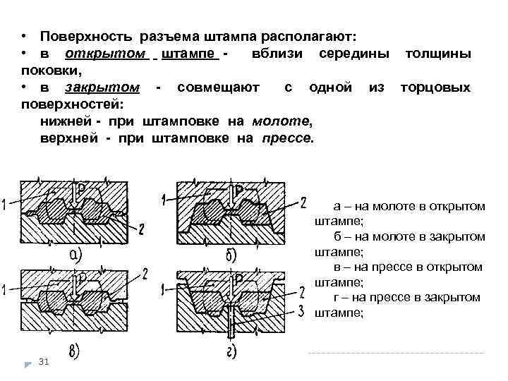 Открытые и закрытые поверхности. Плоскость разъема штампа. Конфигурация поверхности разъема штампа. Конфигурация поверхности штампа плоская. Смещение по поверхности разъема штампа.