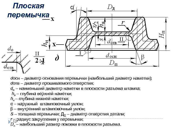 Перед горячей штамповкой массой 15