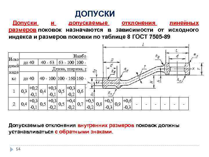 Каких линейных размерах