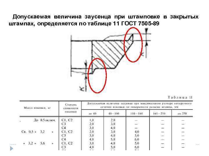 Допускаемая величина. Допустимая величина заусенца при листовой штамповке. Заусенцы при штамповке отверстий. Заусенцы после штамповки допуски. Заусенец технологически необходим для _____ штампов..