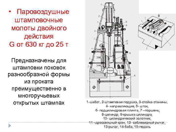 Схема паровоздушного молота арочного типа