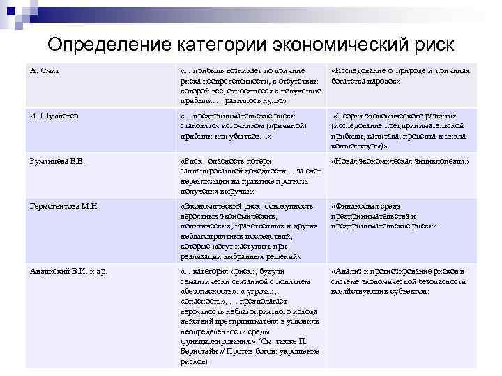 Определенная категория