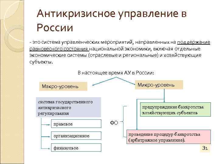 Антикризисное управление