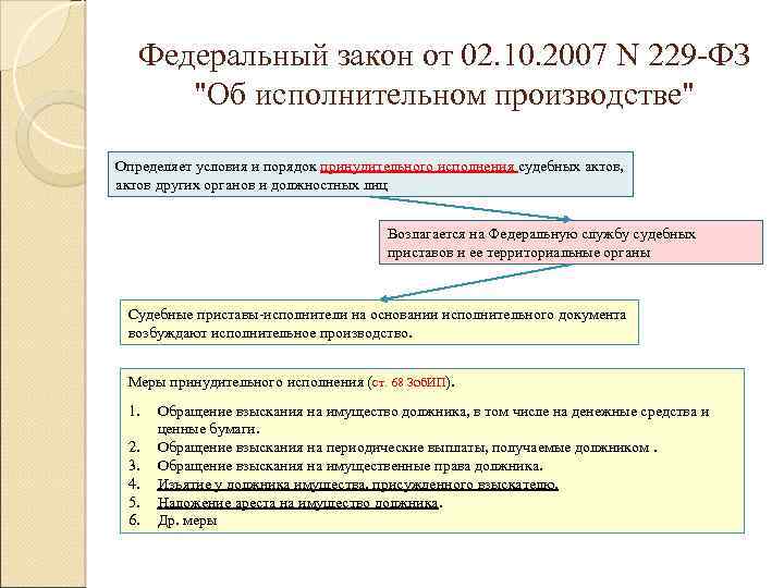 Федеральный закон об исполнительном производстве. 229 ФЗ об исполнительном производстве. ФЗ 229-ФЗ от 02.10.2007 об исполнительном производстве. Ст 229 ФЗ. Федеральный закон 229.