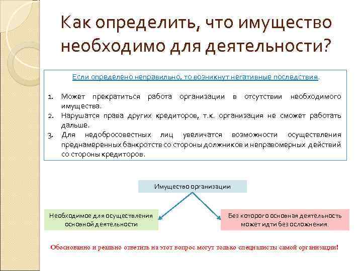 Как определить, что имущество необходимо для деятельности? Если определено неправильно, то возникнут негативные последствия.
