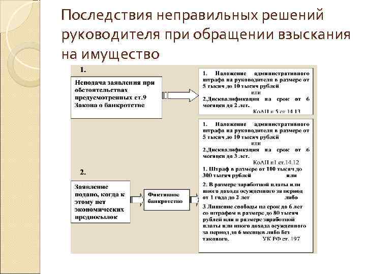 Последствия неправильных решений руководителя при обращении взыскания на имущество 