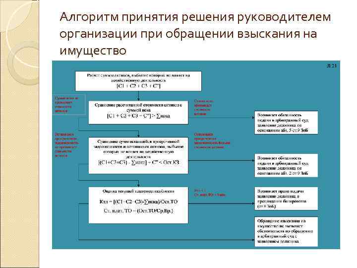 Алгоритм принятия решений. Алгоритм принятия решения на предприятии. Алгоритм принятия решений руководителем. Алгоритм принятия решений Байда. Алгоритм принятия юридического решения.