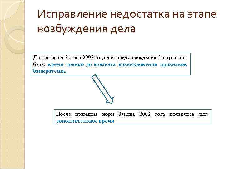 Исправление недостатка на этапе возбуждения дела До принятия Закона 2002 года для предупреждения банкротства