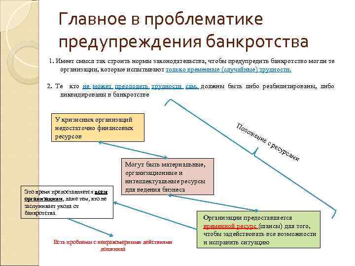 Главное в проблематике предупреждения банкротства 1. Имеет смысл так строить нормы законодательства, чтобы предупредить