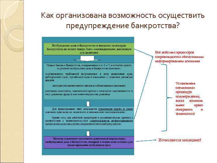 Как организована возможность осуществить предупреждение банкротства? Все действия кредиторов сопровождаются обязательным информированием должника Установлена
