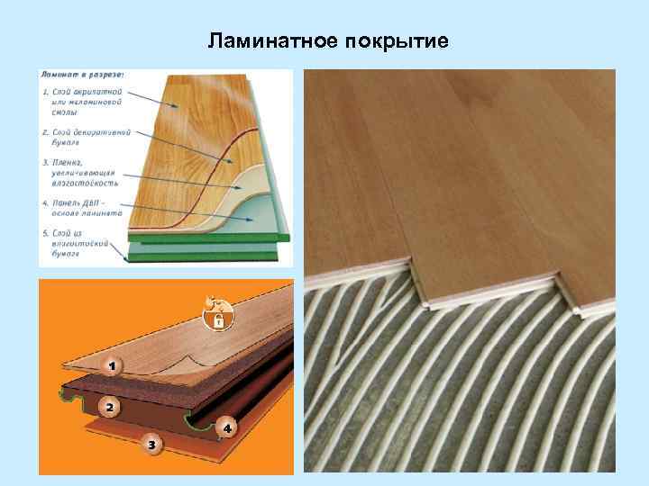 Ламинатное покрытие 