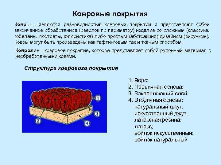 Ковровые покрытия Ковры - являются разновидностью ковровых покрытий и представляют собой законченное обработанное (оверлок
