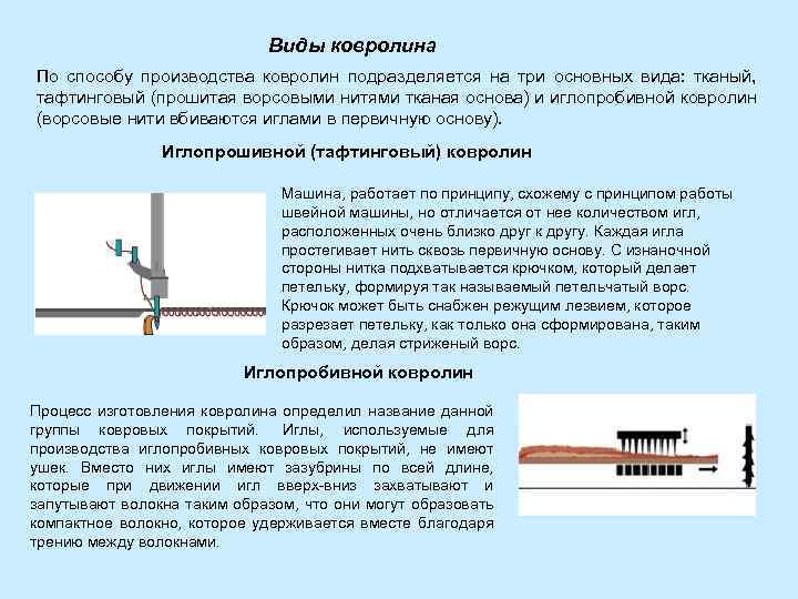 Виды ковролина По способу производства ковролин подразделяется на три основных вида: тканый, тафтинговый (прошитая