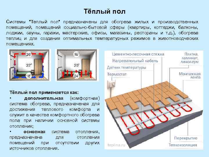 Тёплый пол Системы 