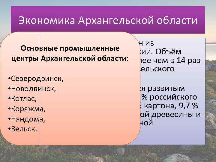 Экономика Архангельской области • Архангельская область — один из Основные промышленные индустриальных регионов России.