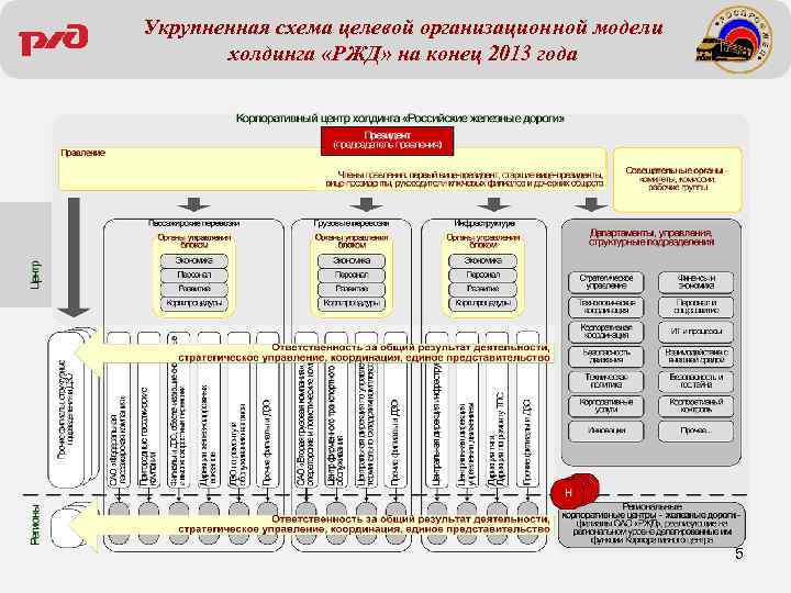 Курсовая работа по теме Система управления персоналом ОАО 'РЖД' Октябрьская железная дорога