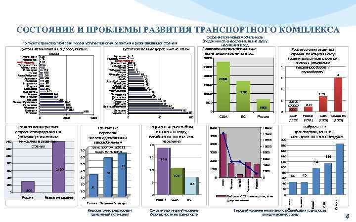 Проблемы развития лесного комплекса до 2030 года