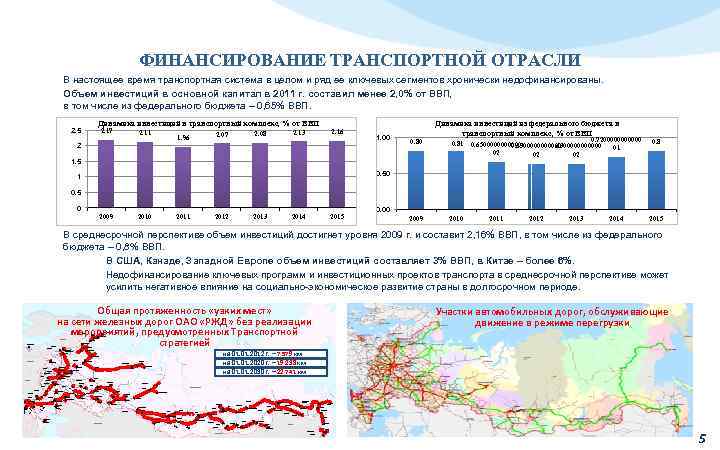 ФИНАНСИРОВАНИЕ ТРАНСПОРТНОЙ ОТРАСЛИ В настоящее время транспортная система в целом и ряд ее ключевых