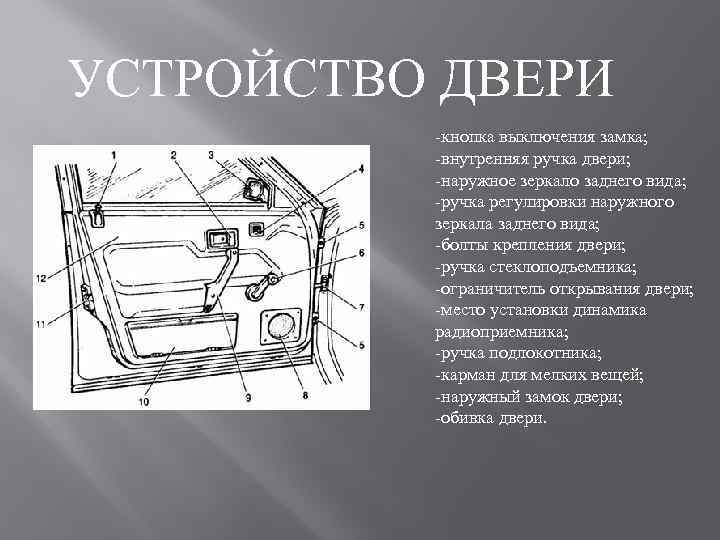 УСТРОЙСТВО ДВЕРИ -кнопка выключения замка; -внутренняя ручка двери; -наружное зеркало заднего вида; -ручка регулировки