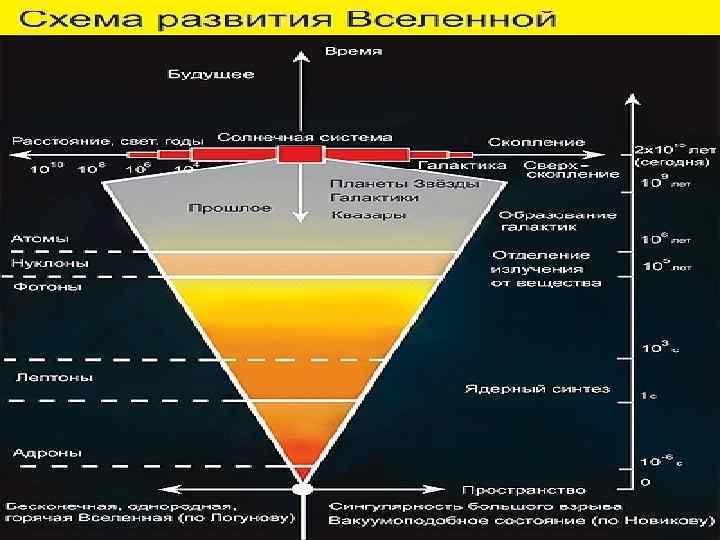 20 установите соответствие между рисунками и описанием возможных вариантов развития вселенной